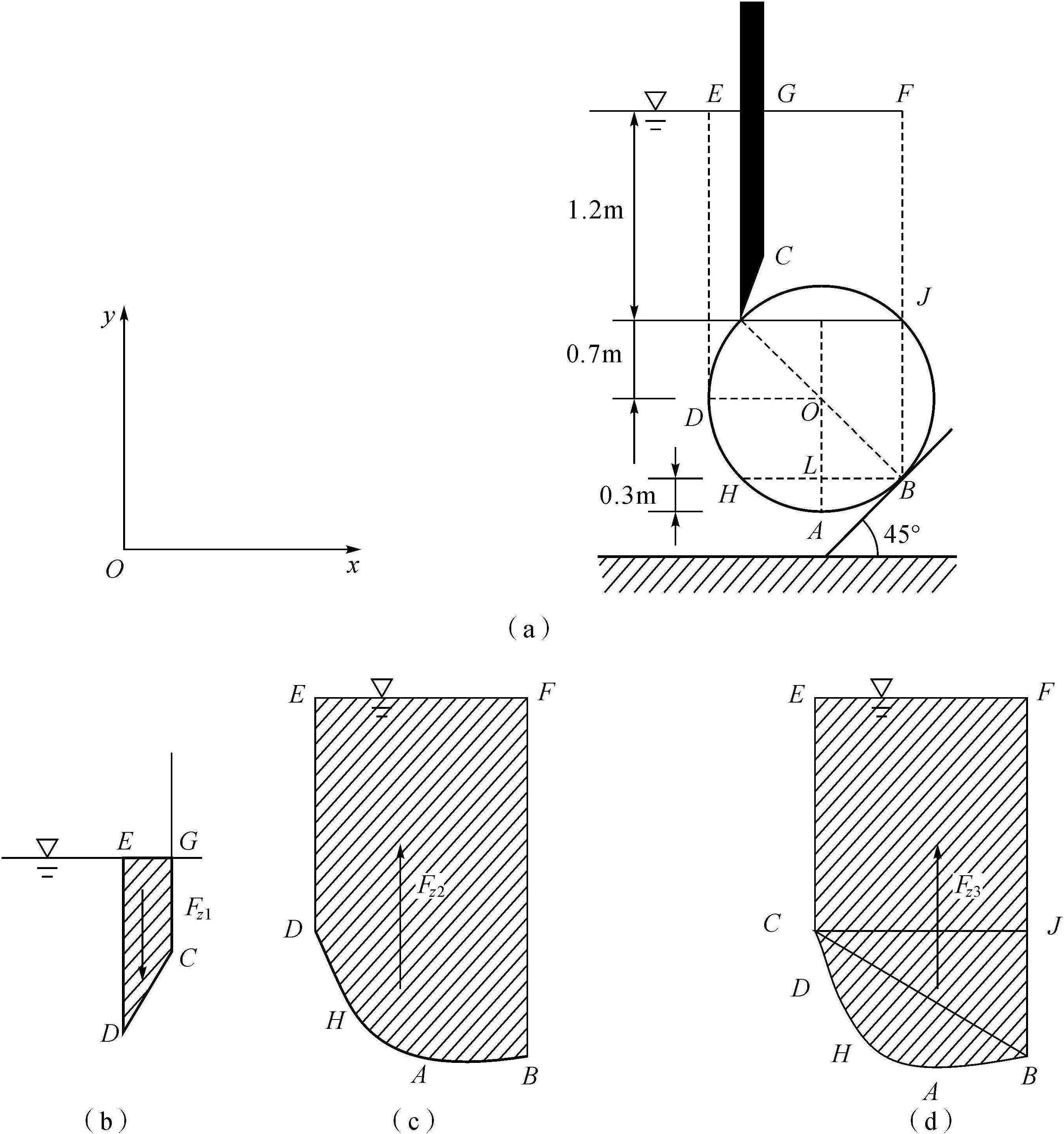 2.6.5 Inference